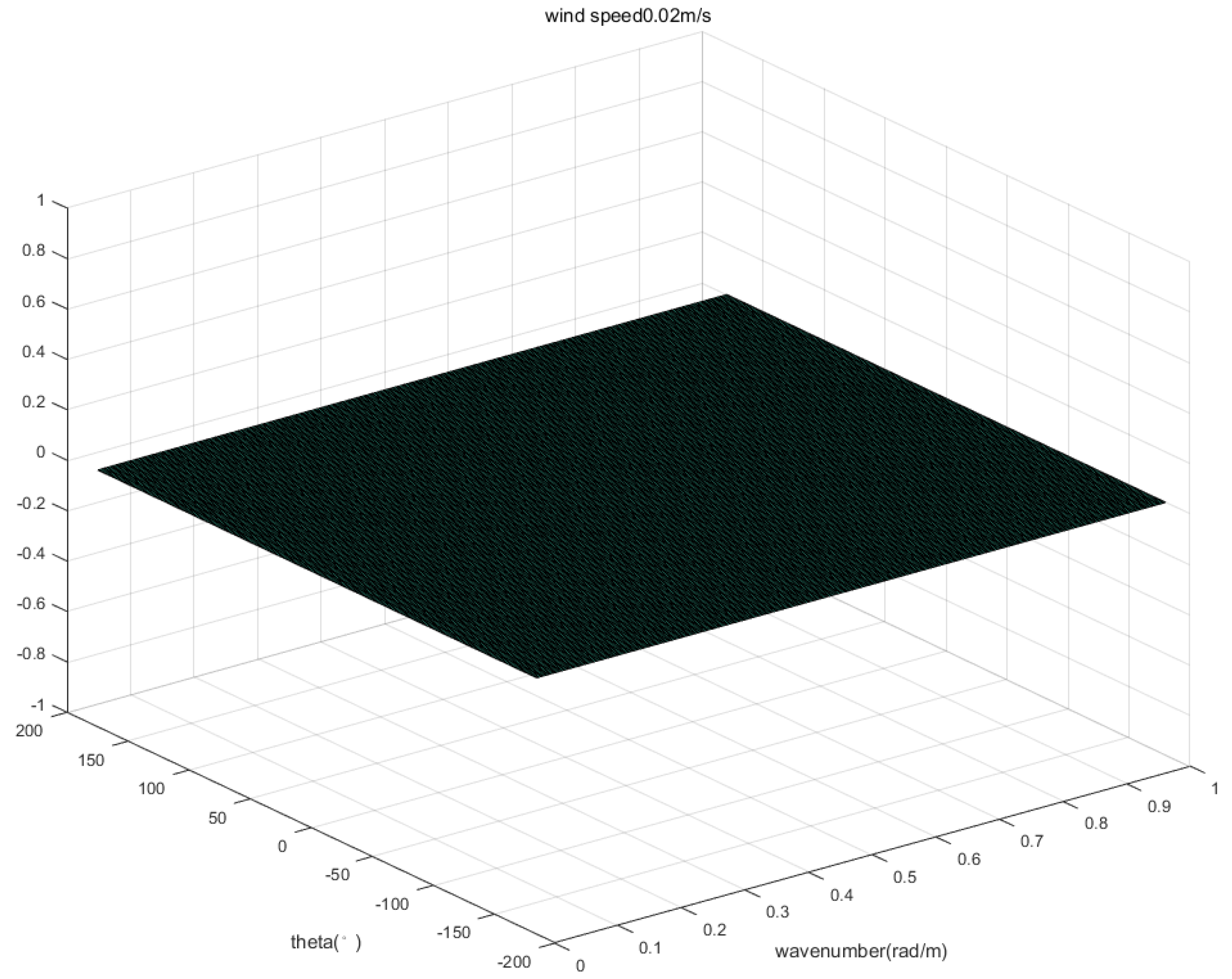 Sensors 20 01575 g010