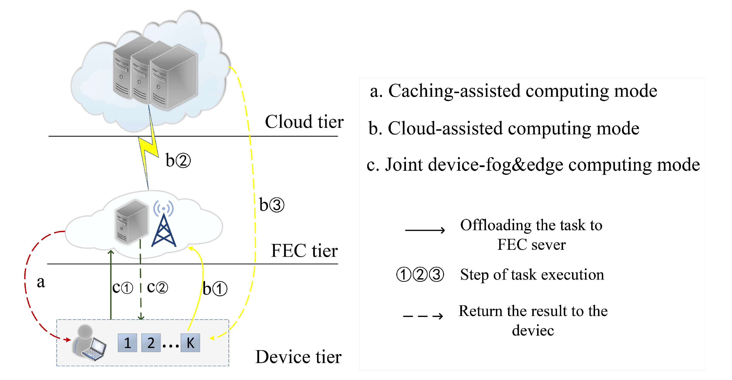 Sensors 20 01582 g001