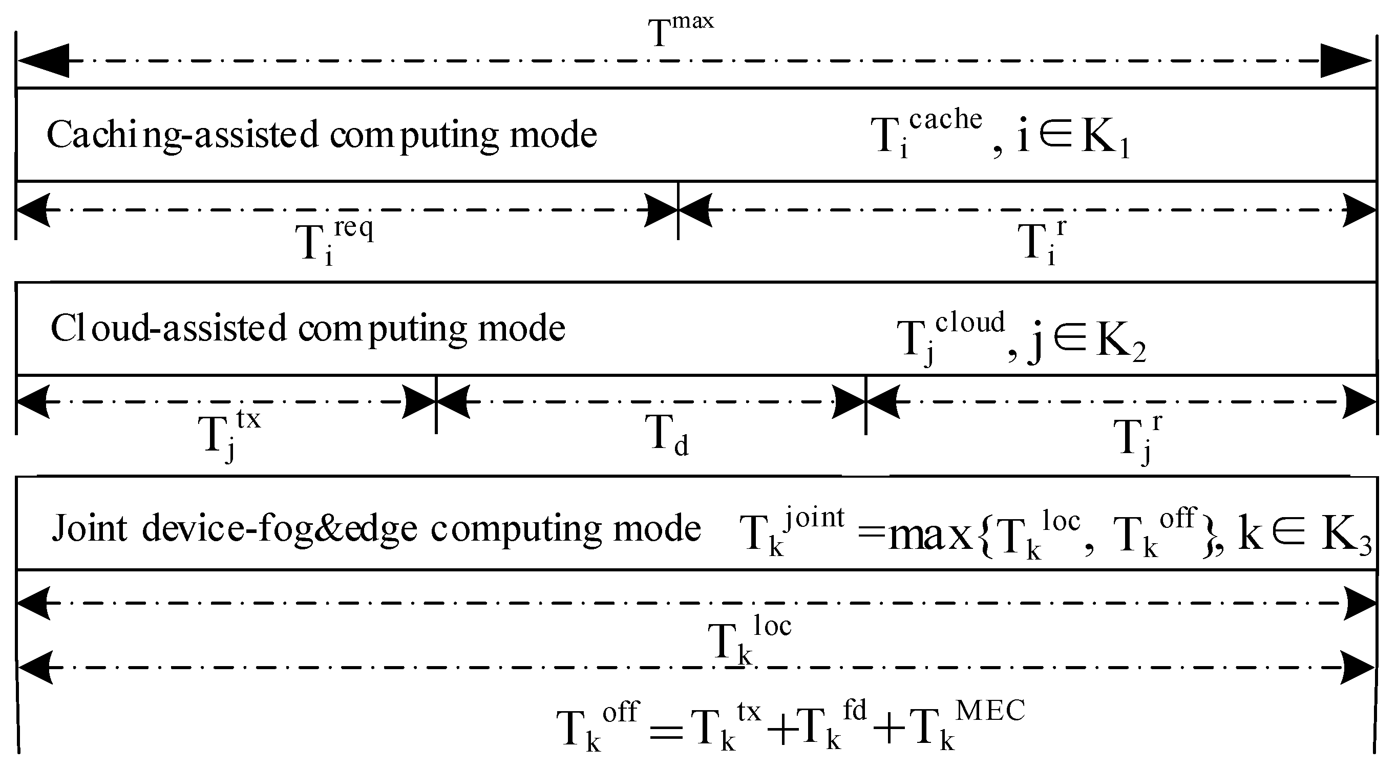 Sensors 20 01582 g002