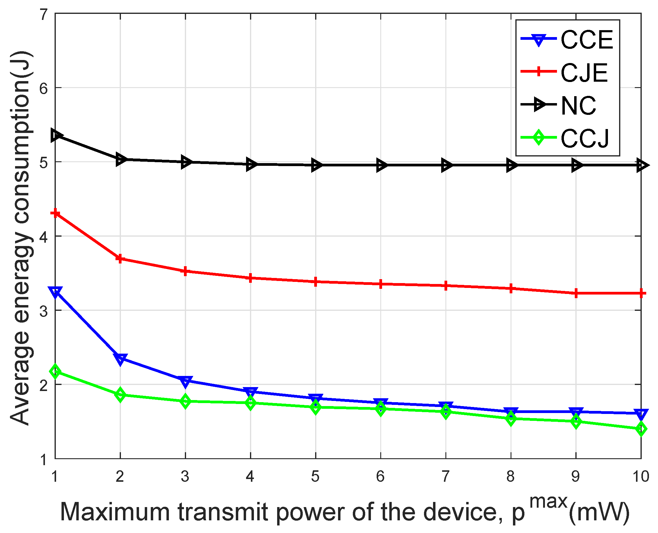 Sensors 20 01582 g004