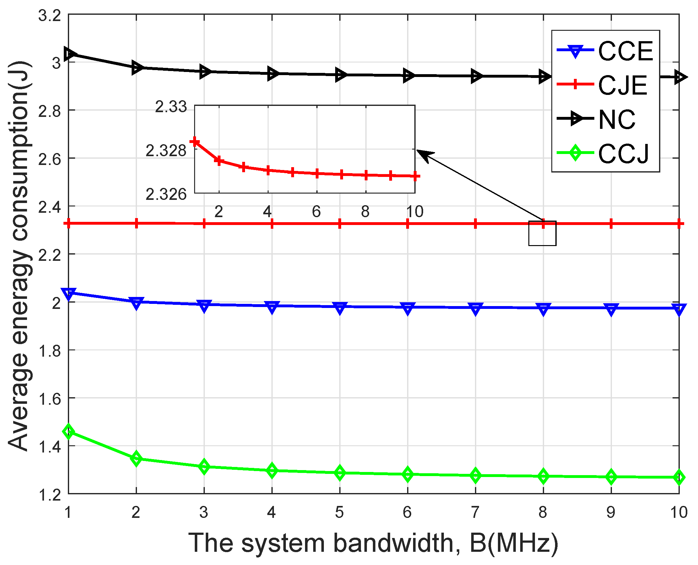 Sensors 20 01582 g005