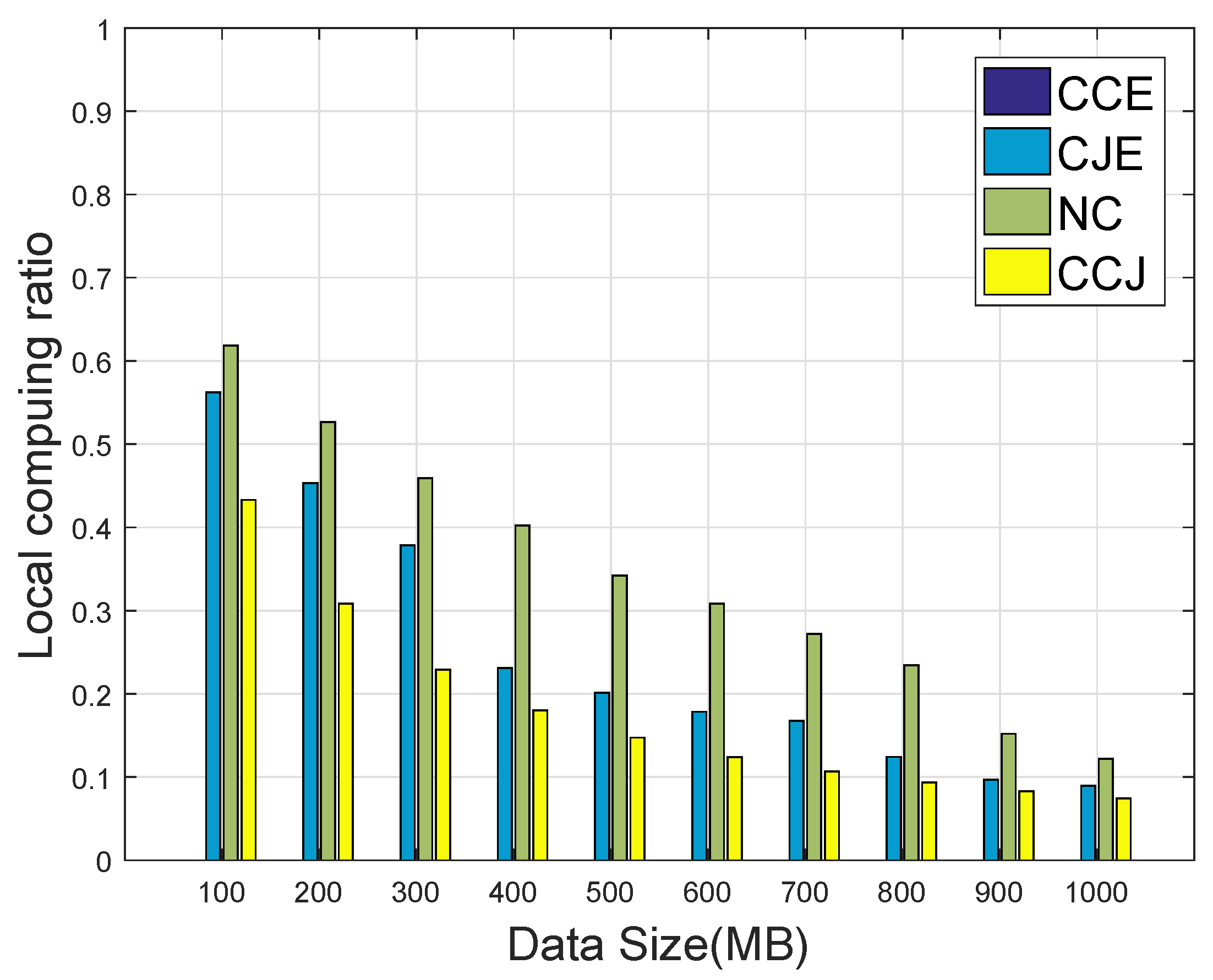 Sensors 20 01582 g007