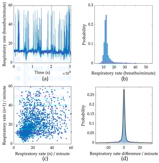 Sensors 20 01583 g0a1