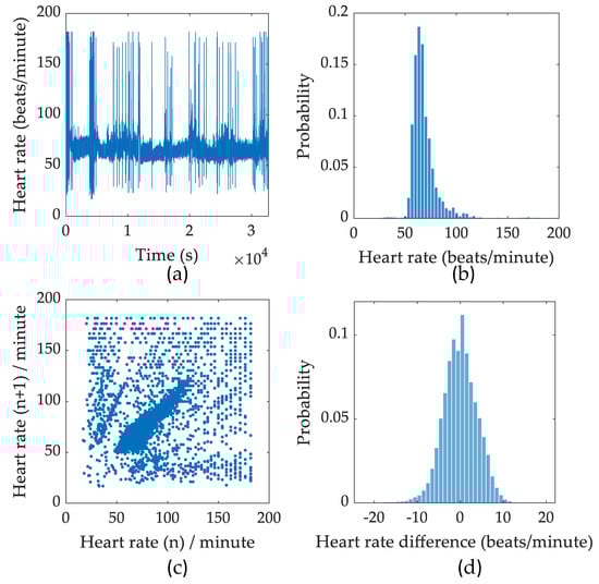 Sensors 20 01583 g0a2
