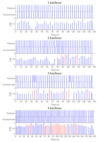 Sensors 20 01583 g0a3