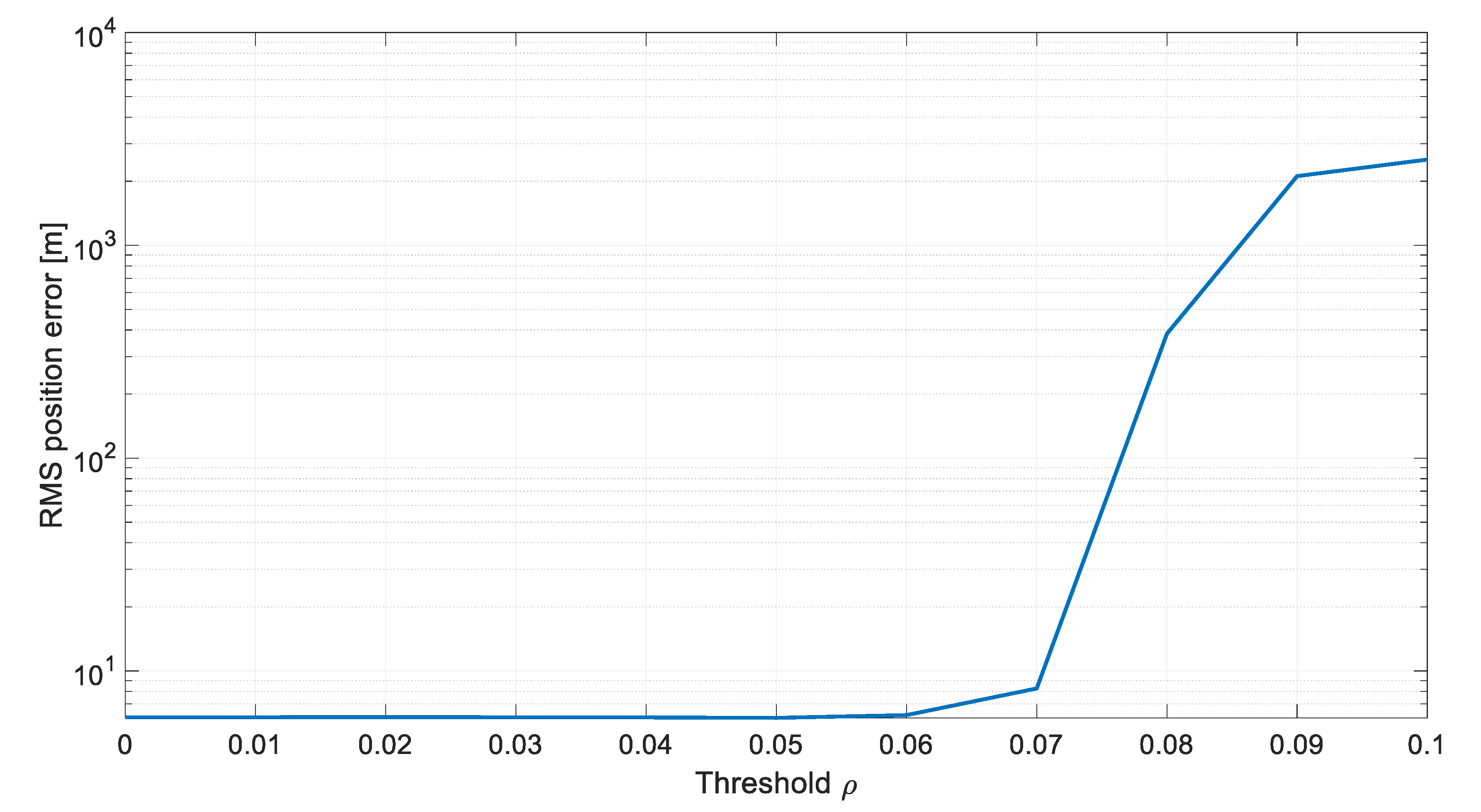 Sensors 20 01584 g006 Sensors 20 01584 g006