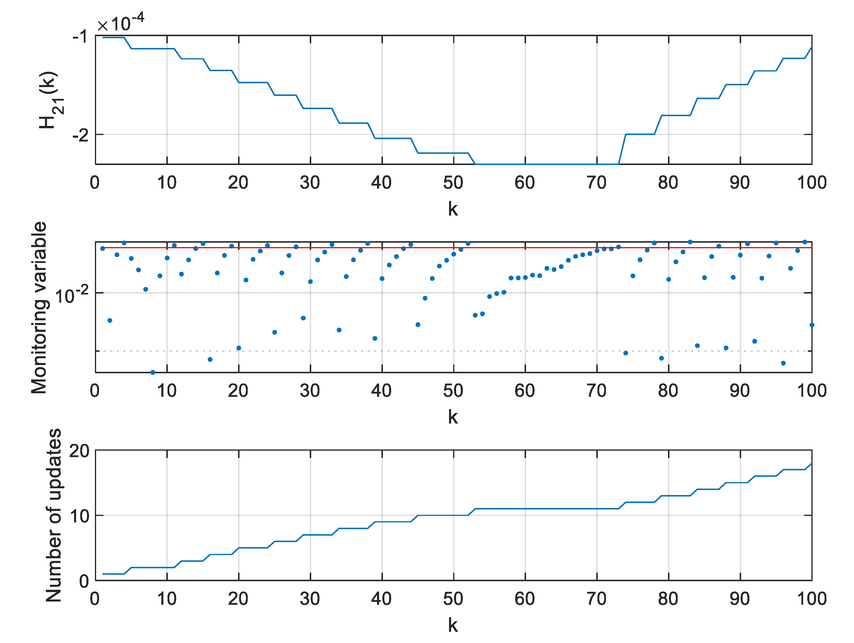 Sensors 20 01584 g018 Sensors 20 01584 g018