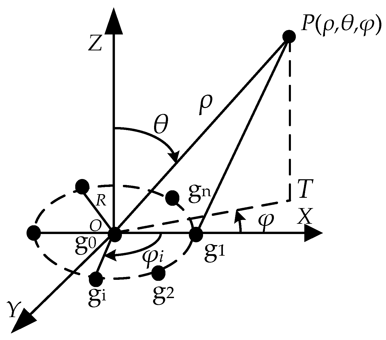 Sensors 20 01585 g001