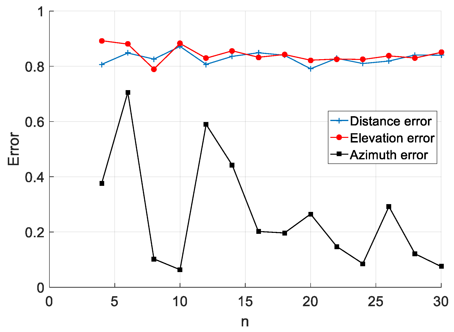 Sensors 20 01585 g002