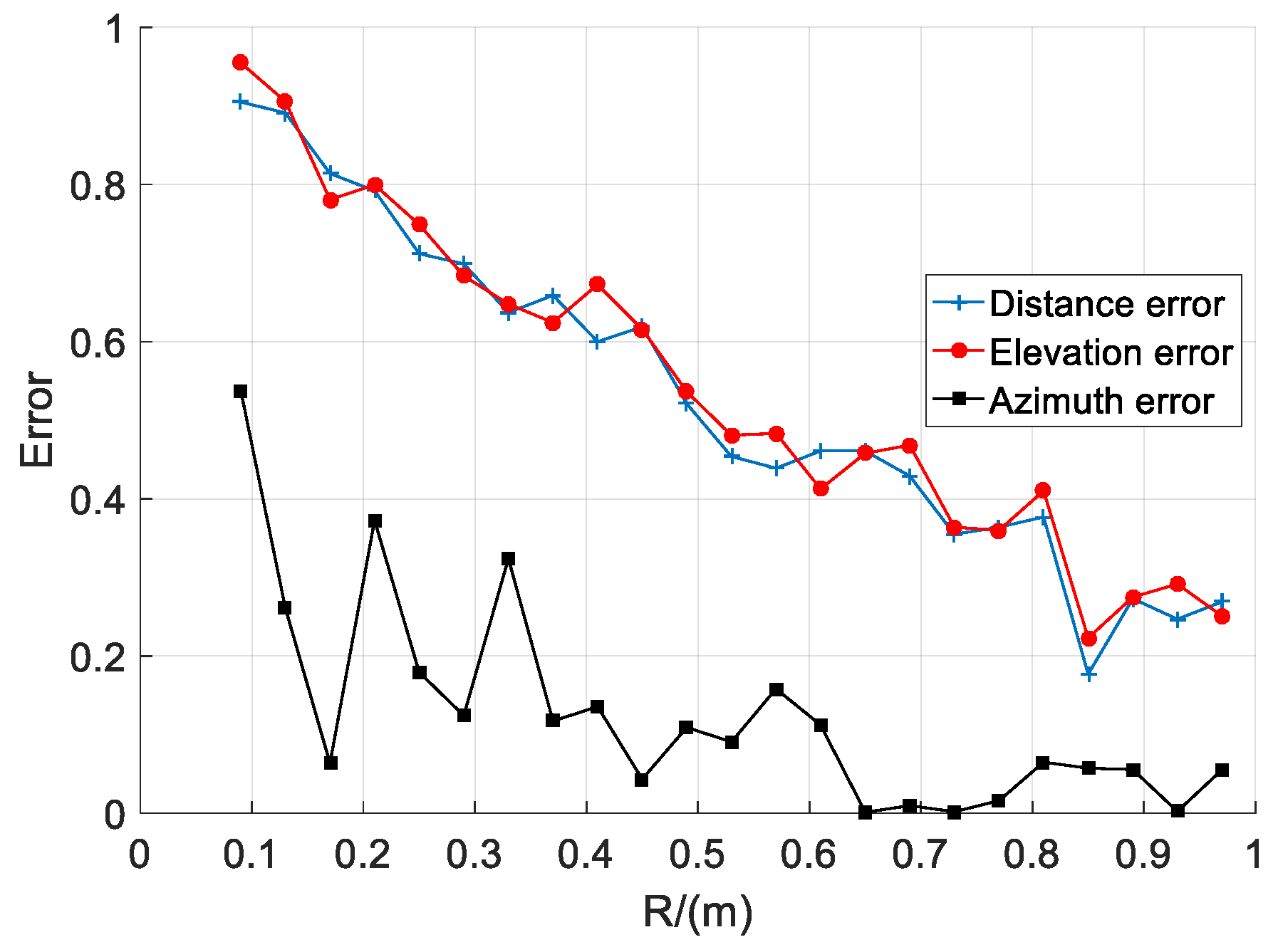Sensors 20 01585 g003