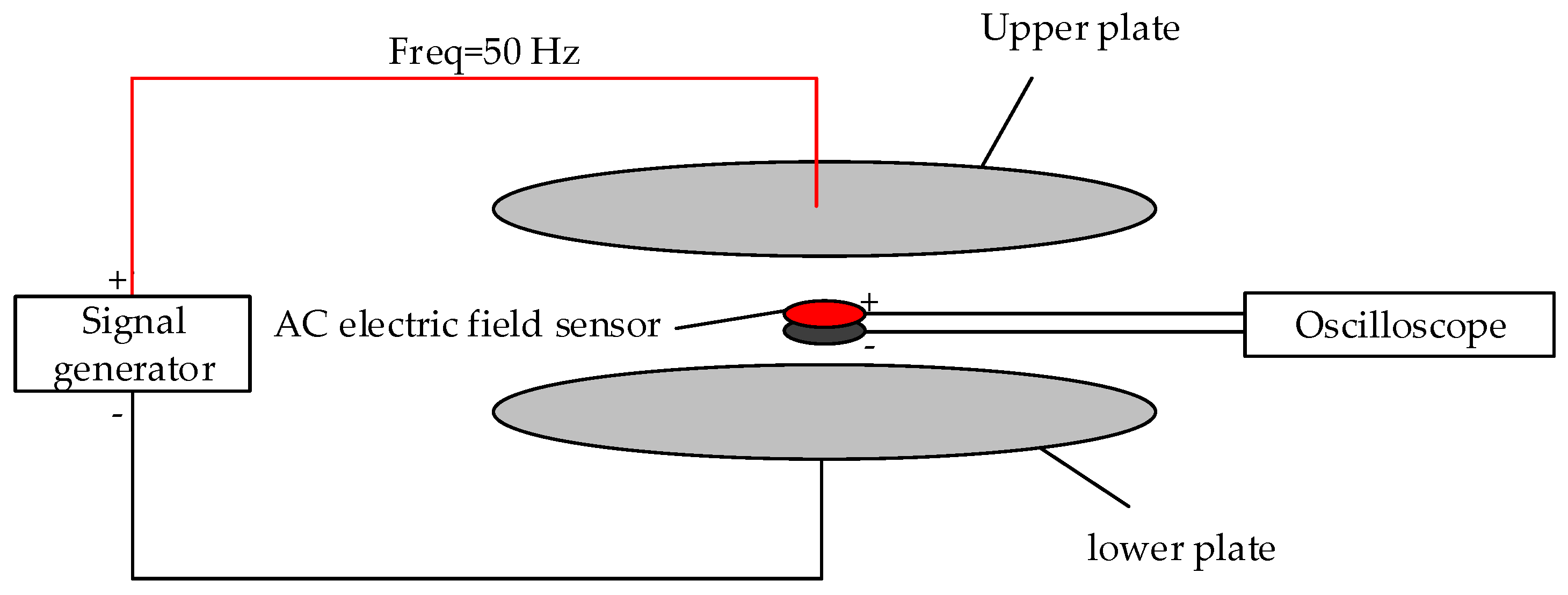 Sensors 20 01585 g005