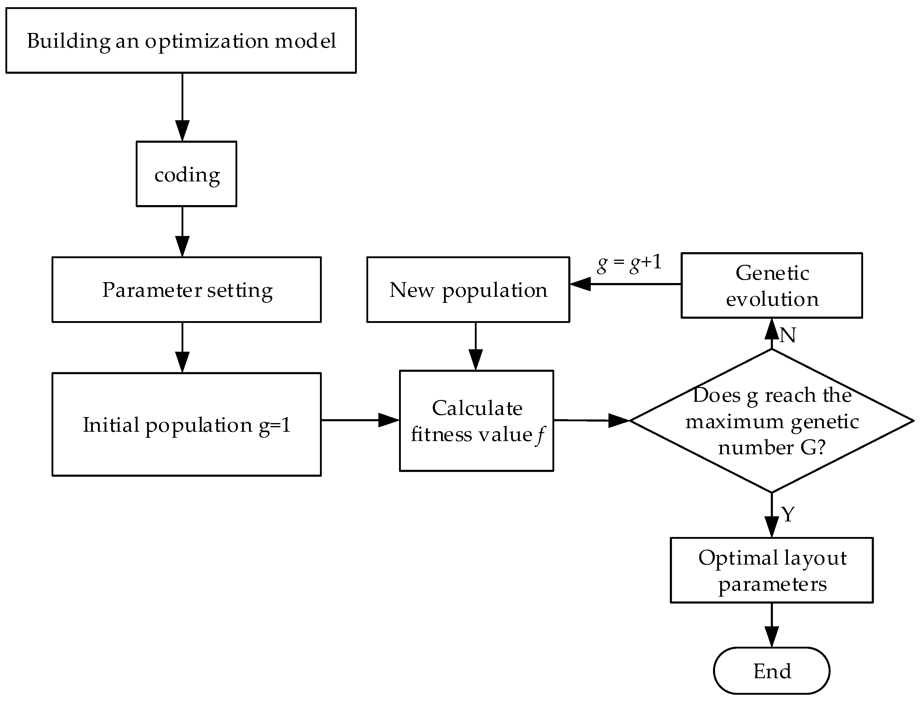 Sensors 20 01585 g007