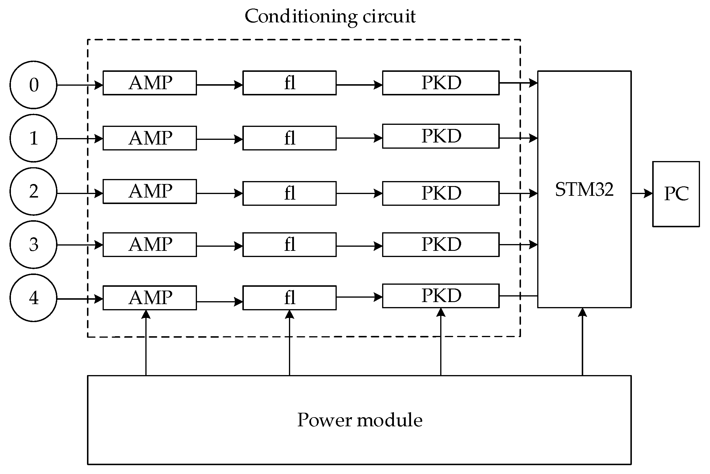 Sensors 20 01585 g008