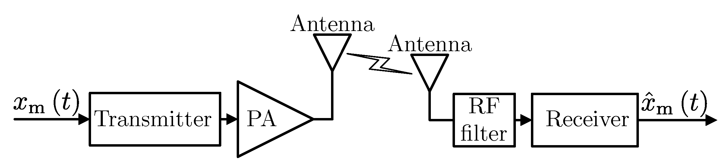 Sensors 20 01587 g001