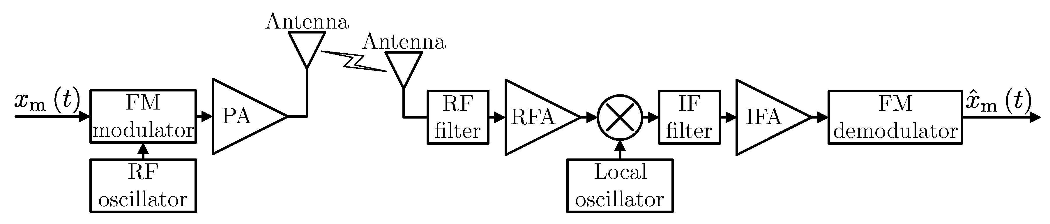Sensors 20 01587 g002