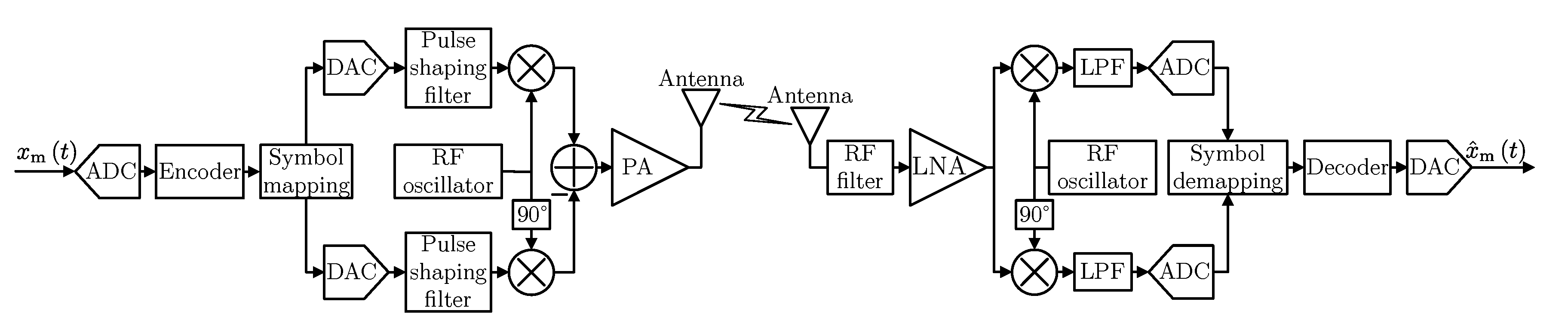 Sensors 20 01587 g003