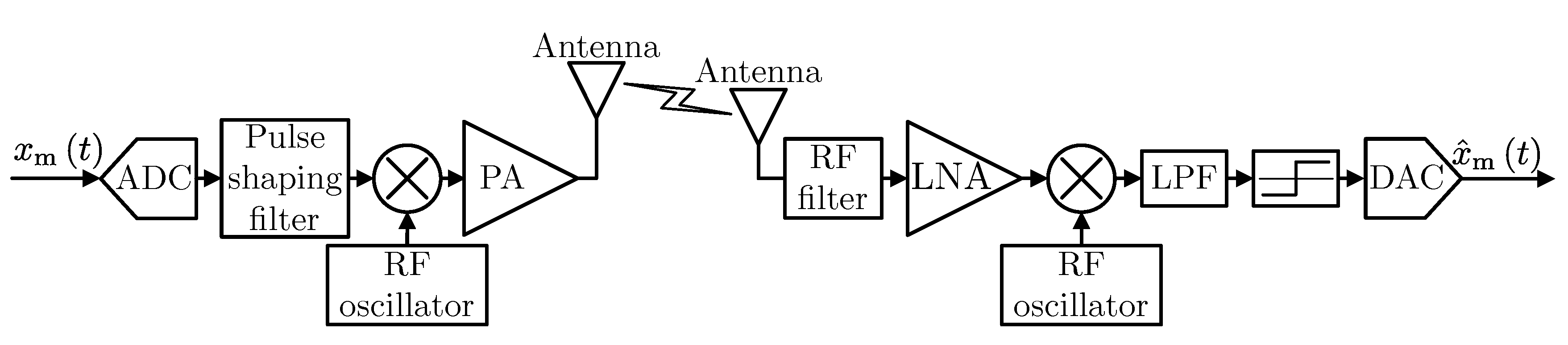 Sensors 20 01587 g005
