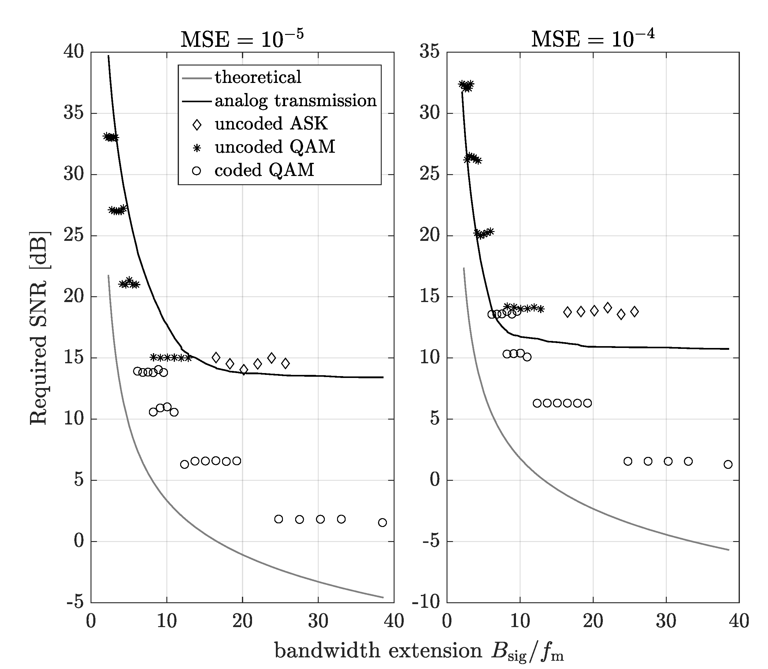 Sensors 20 01587 g006