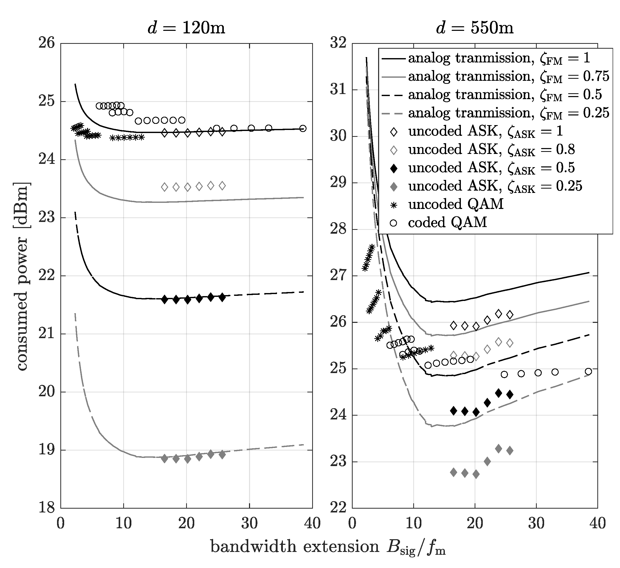 Sensors 20 01587 g007