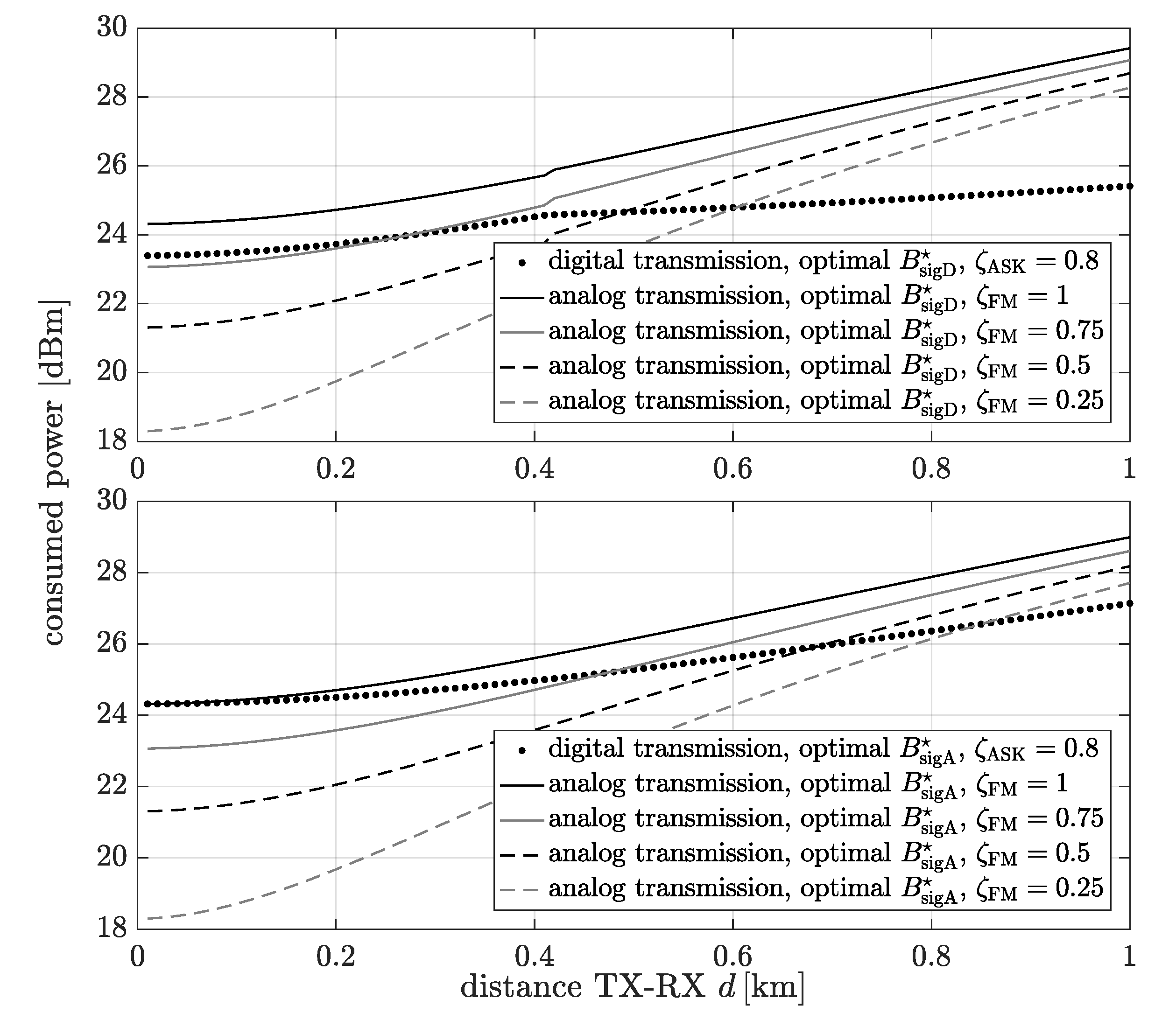 Sensors 20 01587 g008