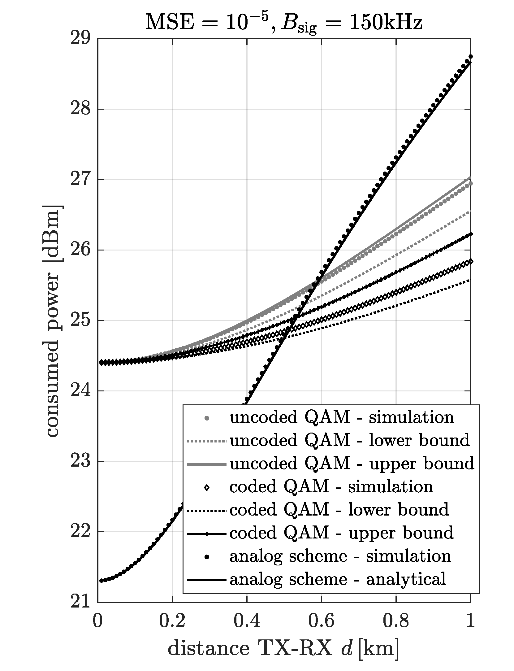 Sensors 20 01587 g010