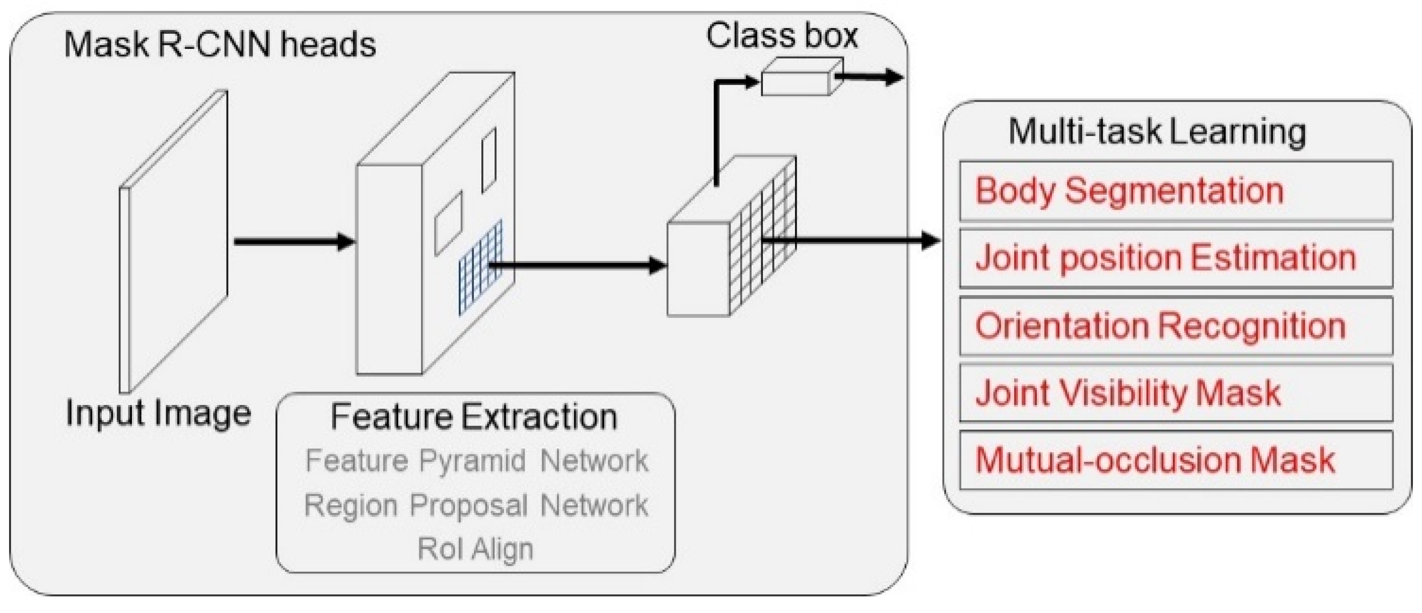 Sensors 20 01593 g001