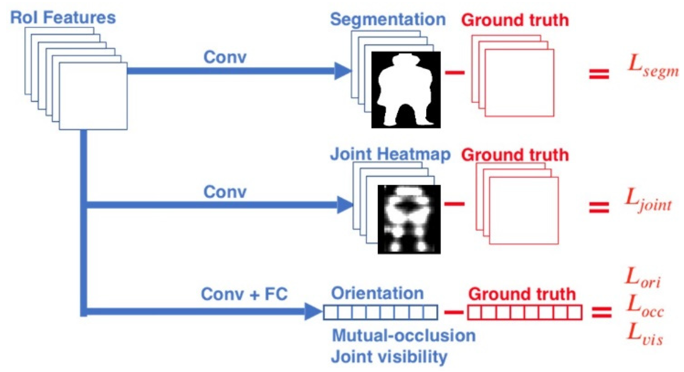Sensors 20 01593 g002