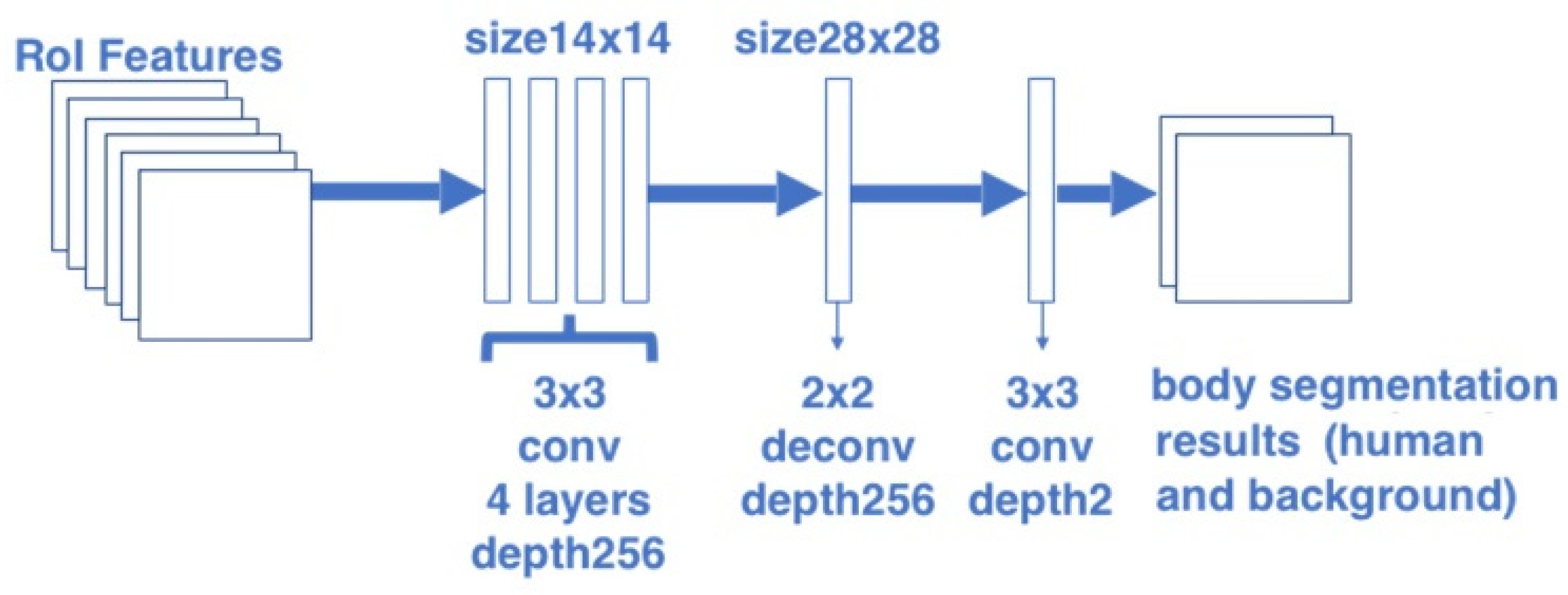 Sensors 20 01593 g003