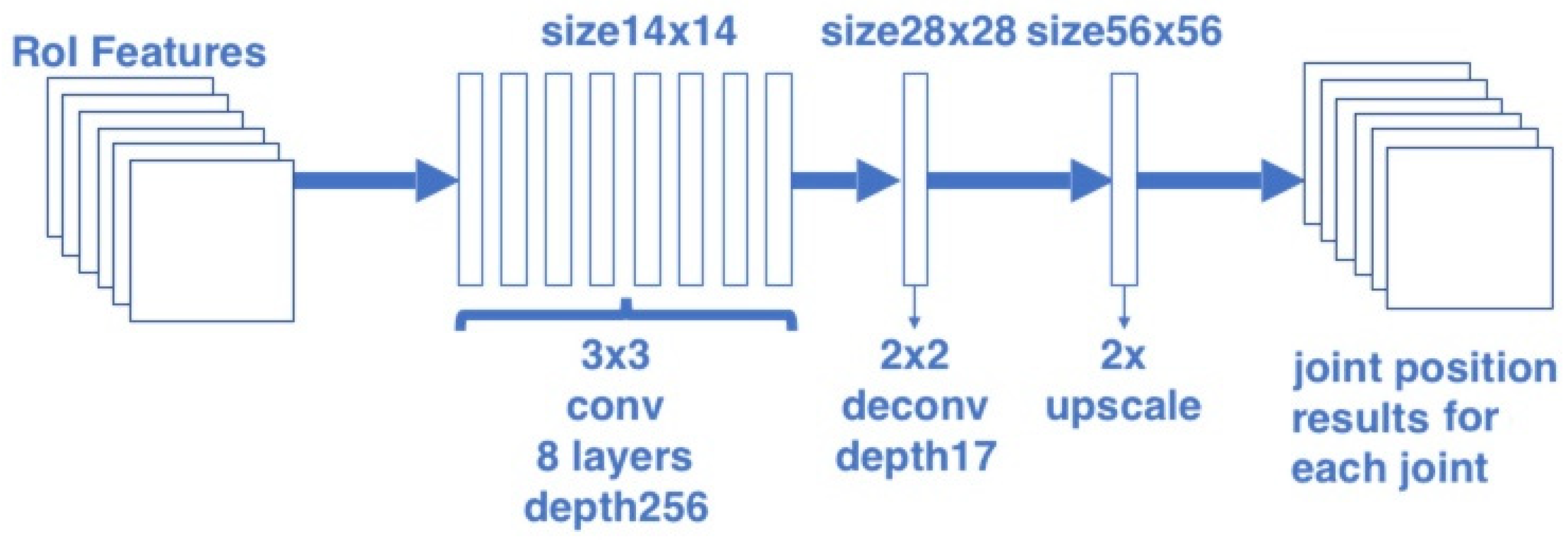 Sensors 20 01593 g004