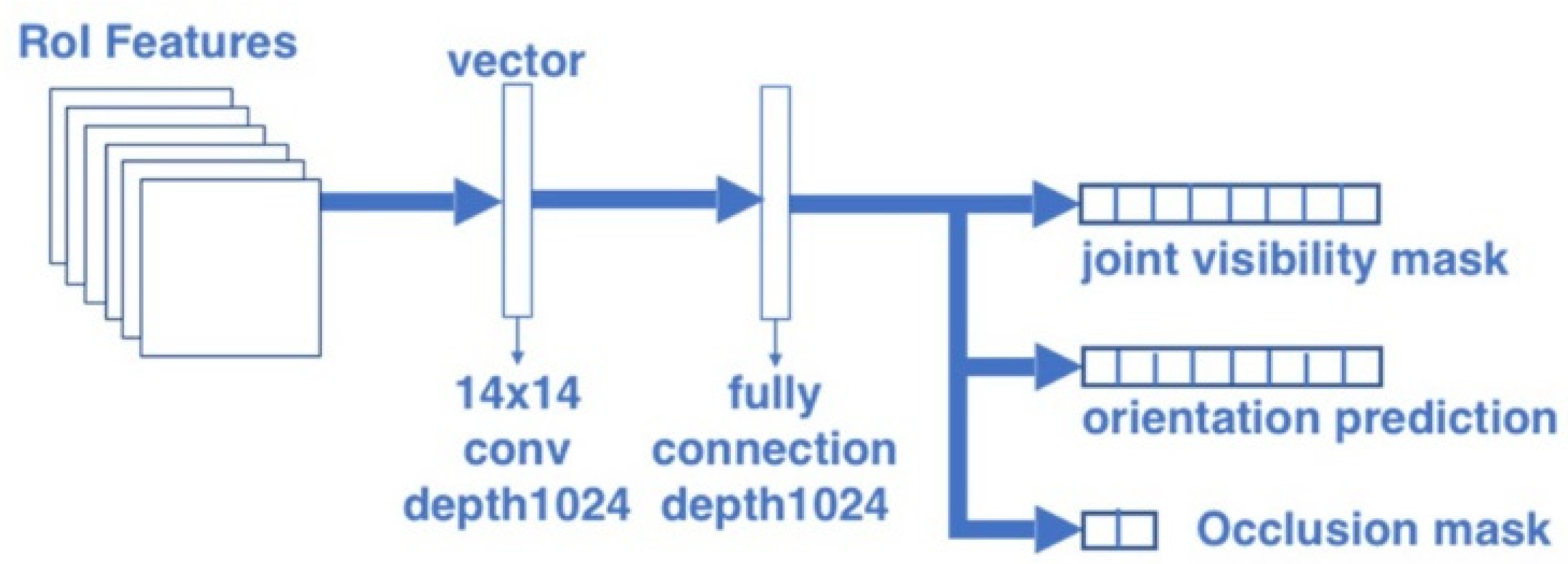 Sensors 20 01593 g005