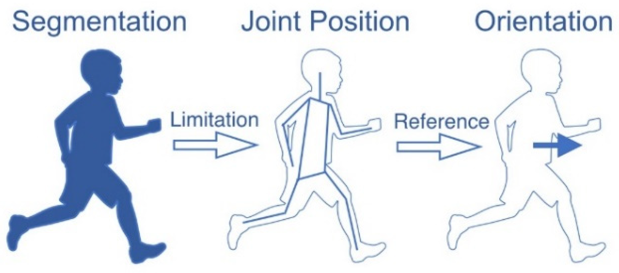 Sensors 20 01593 g007