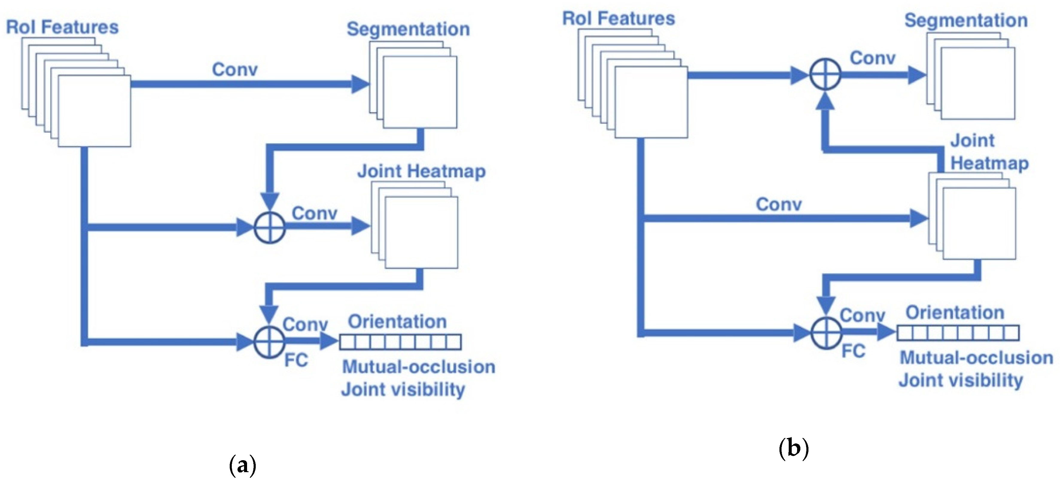 Sensors 20 01593 g008