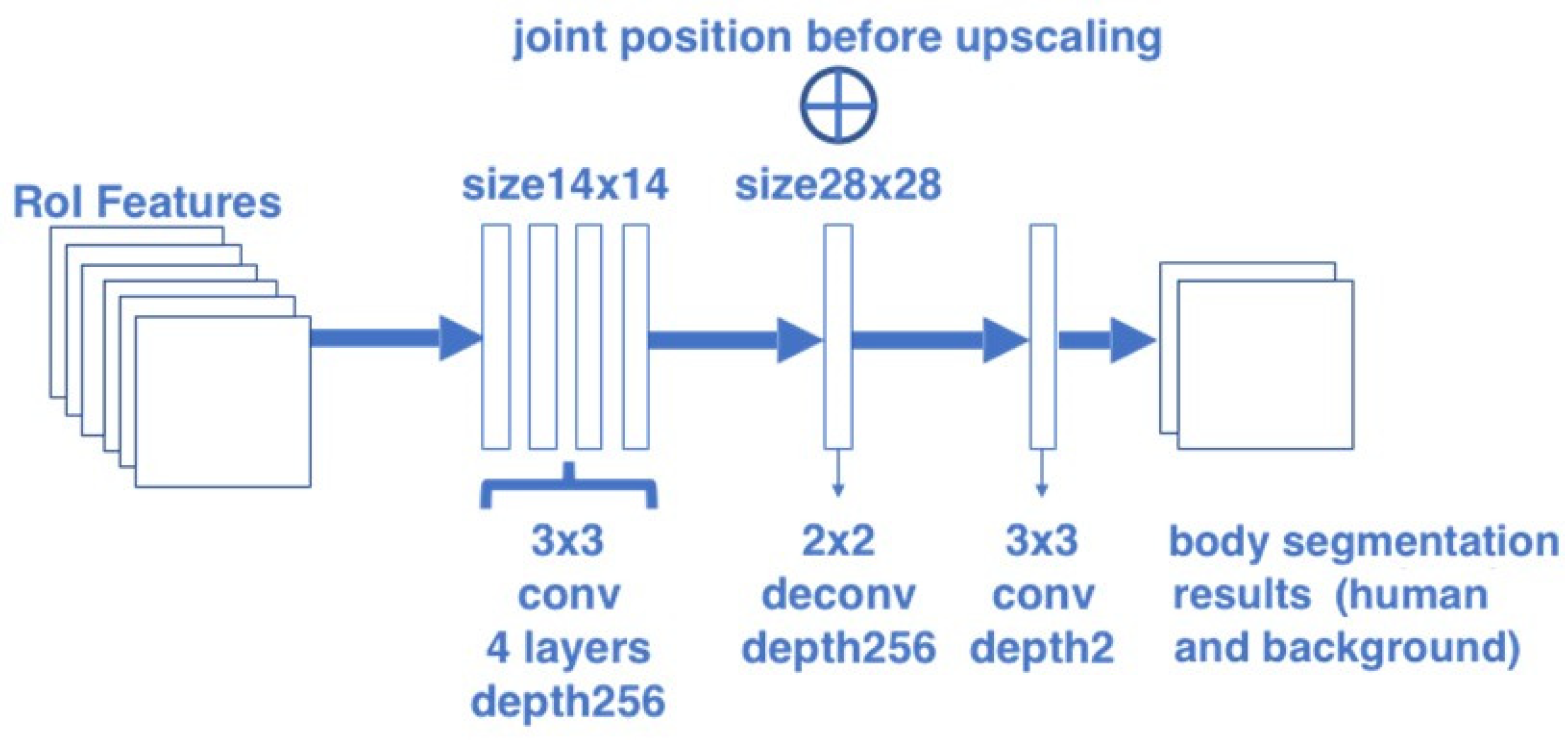 Sensors 20 01593 g010