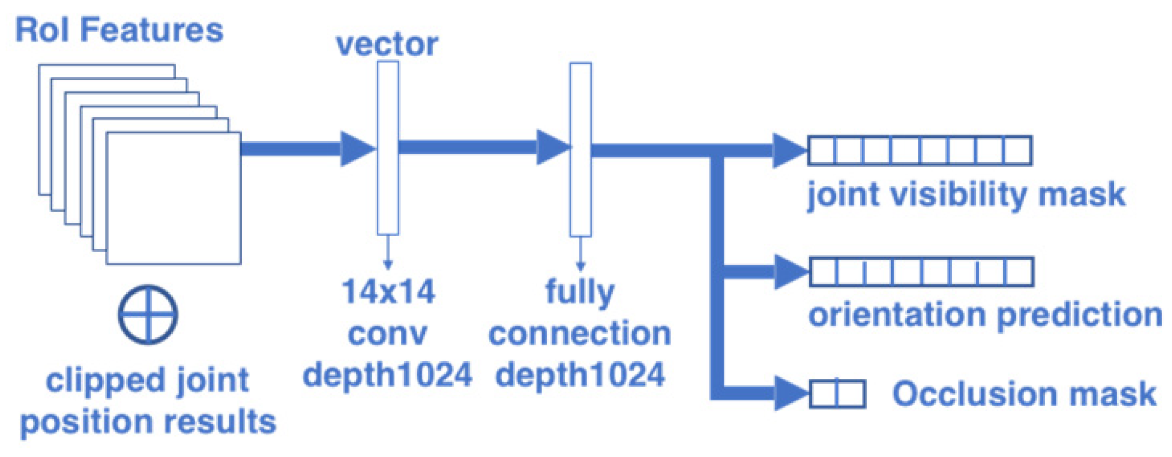 Sensors 20 01593 g011
