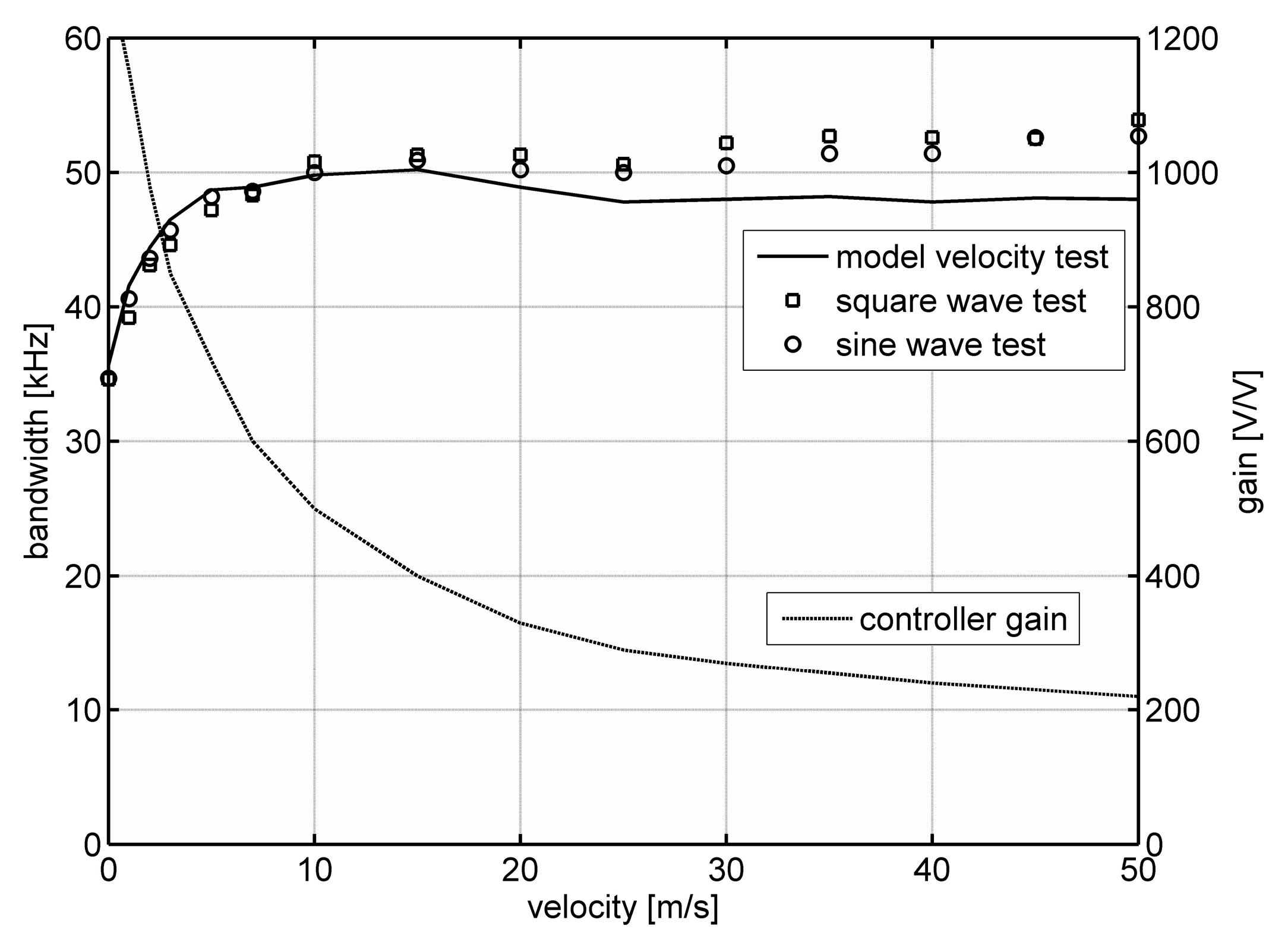 Sensors 20 01595 g004