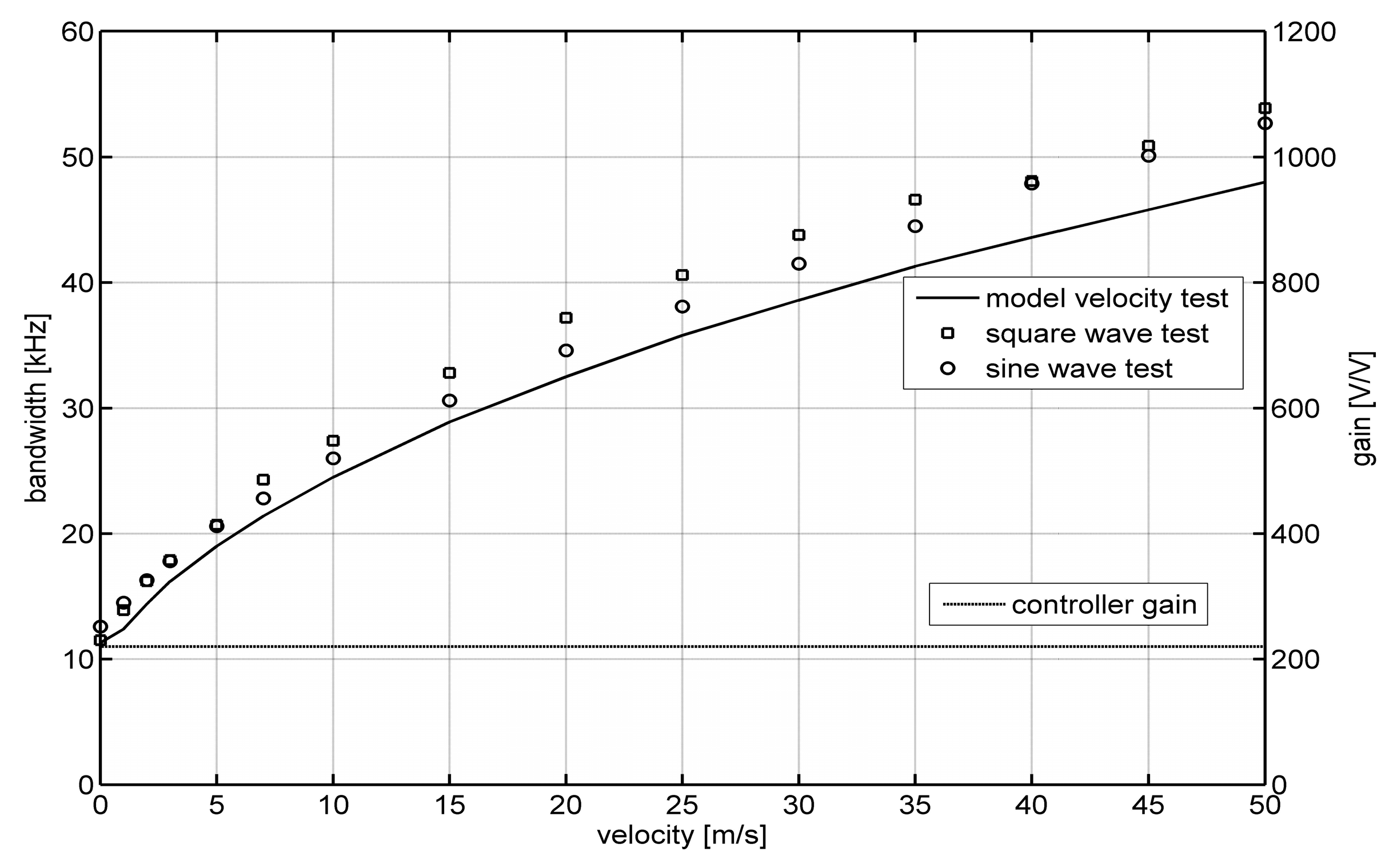 Sensors 20 01595 g005