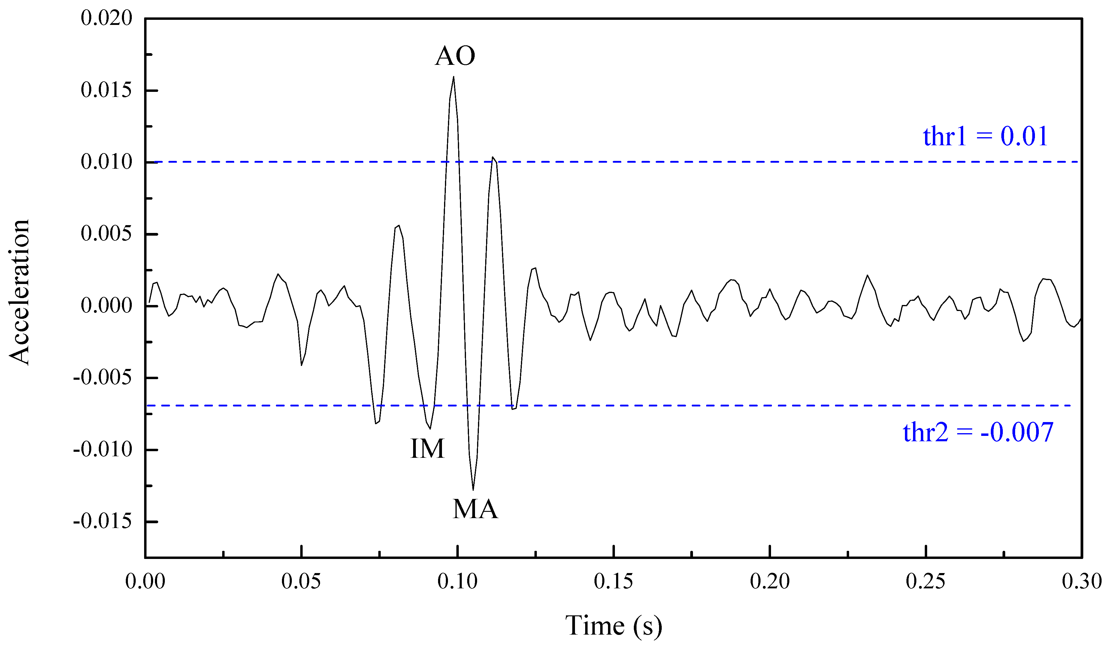 Sensors 20 01596 g008