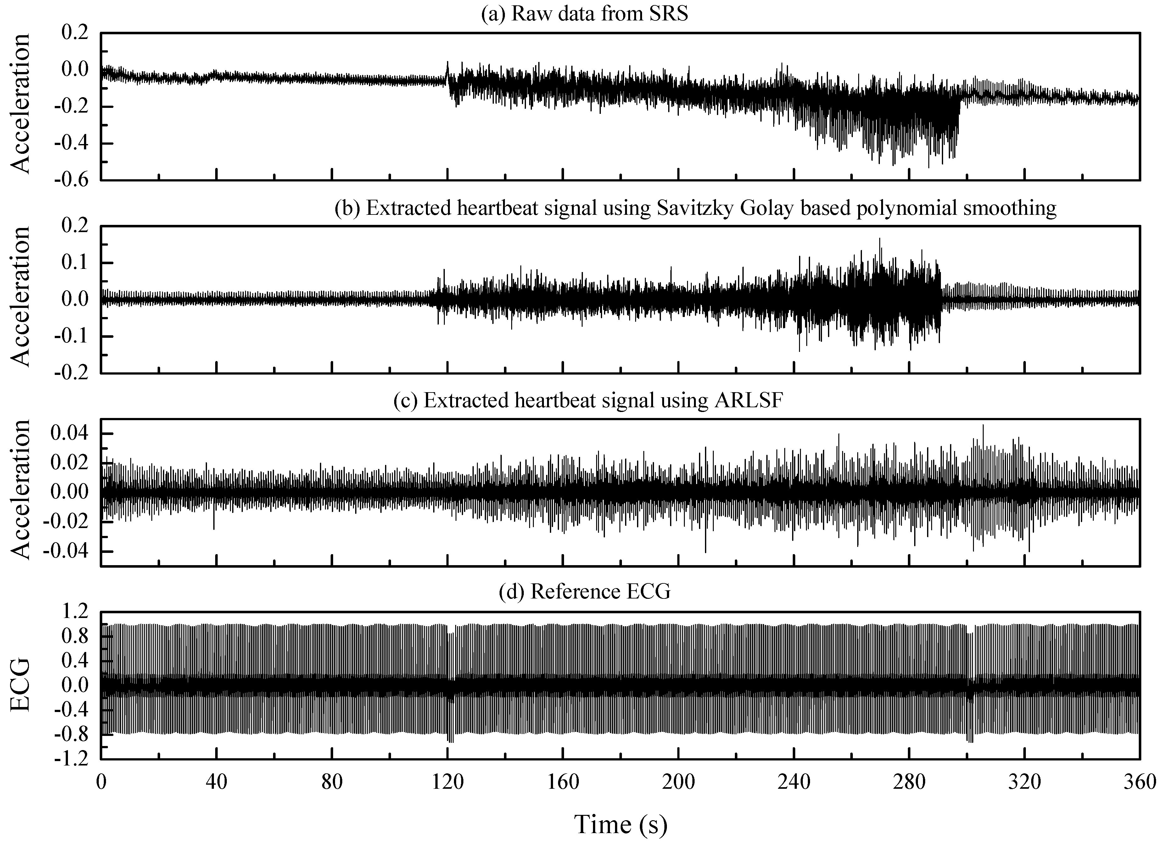 Sensors 20 01596 g009