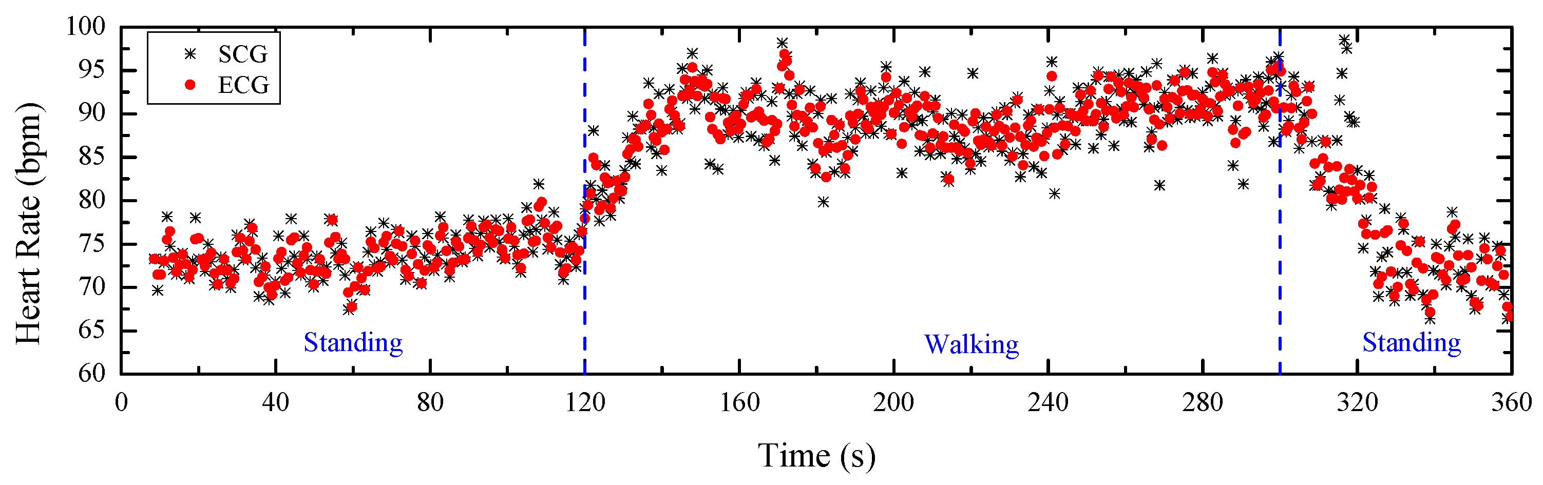 Sensors 20 01596 g011