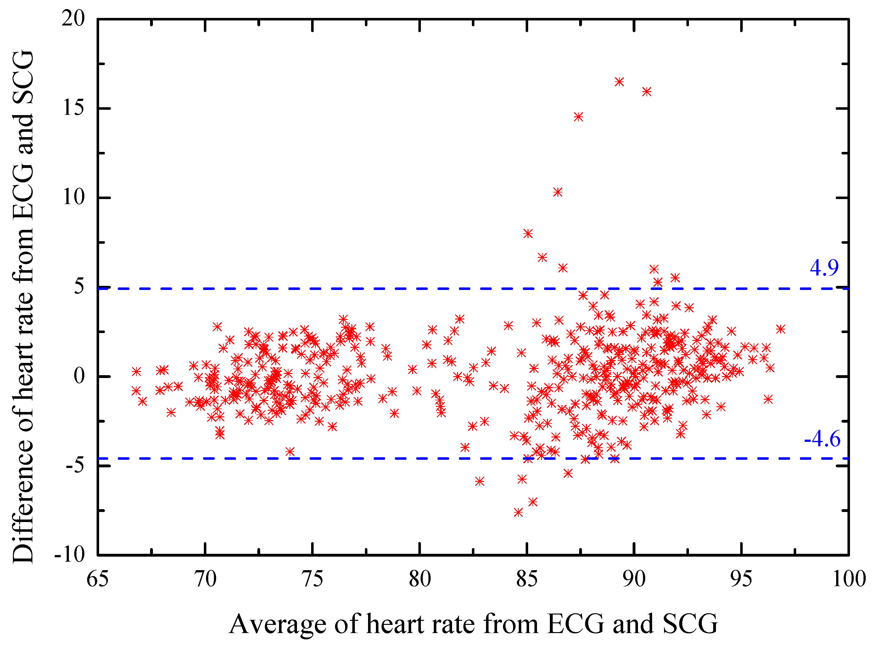 Sensors 20 01596 g013