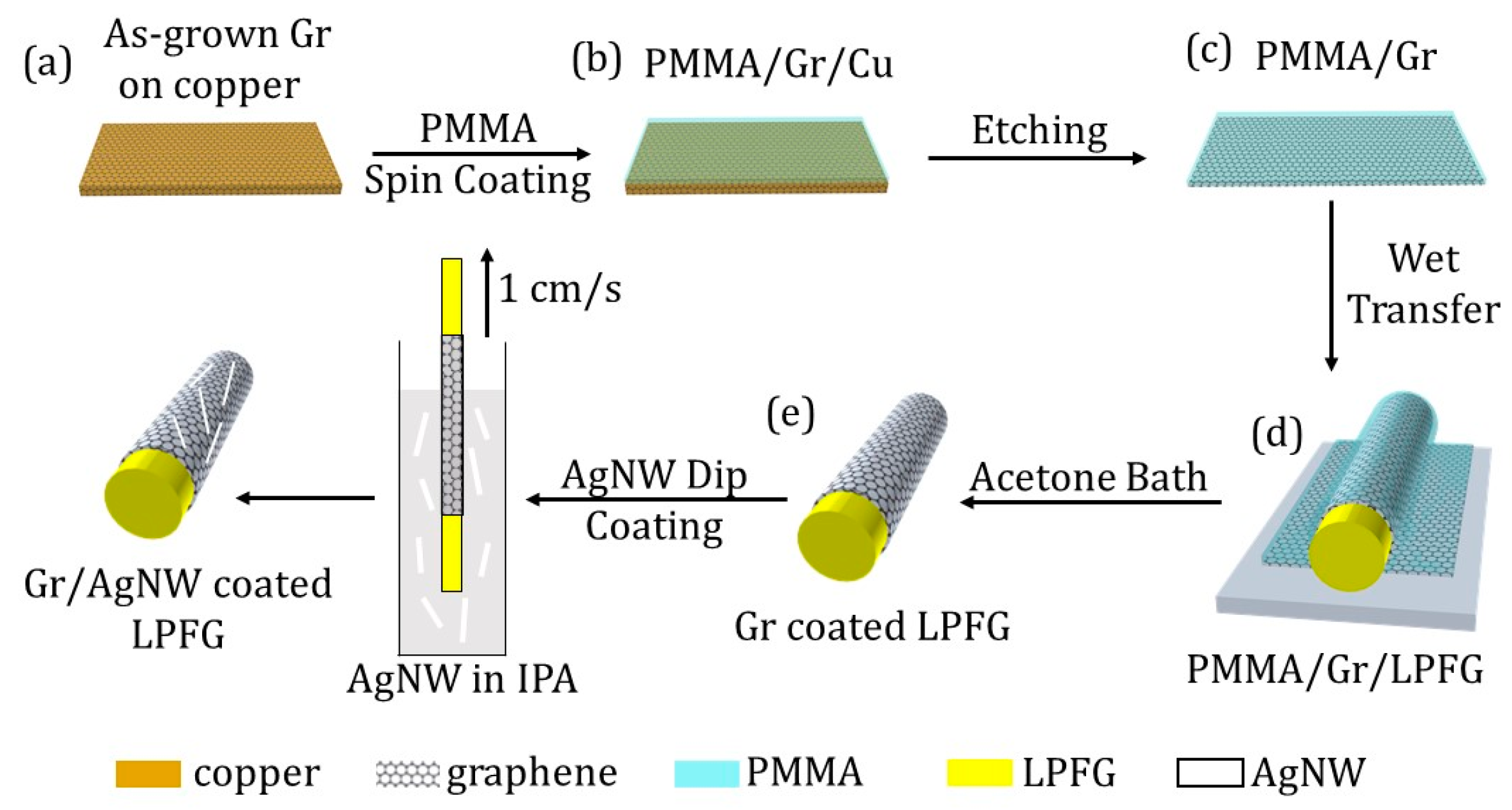Sensors 20 01598 g002