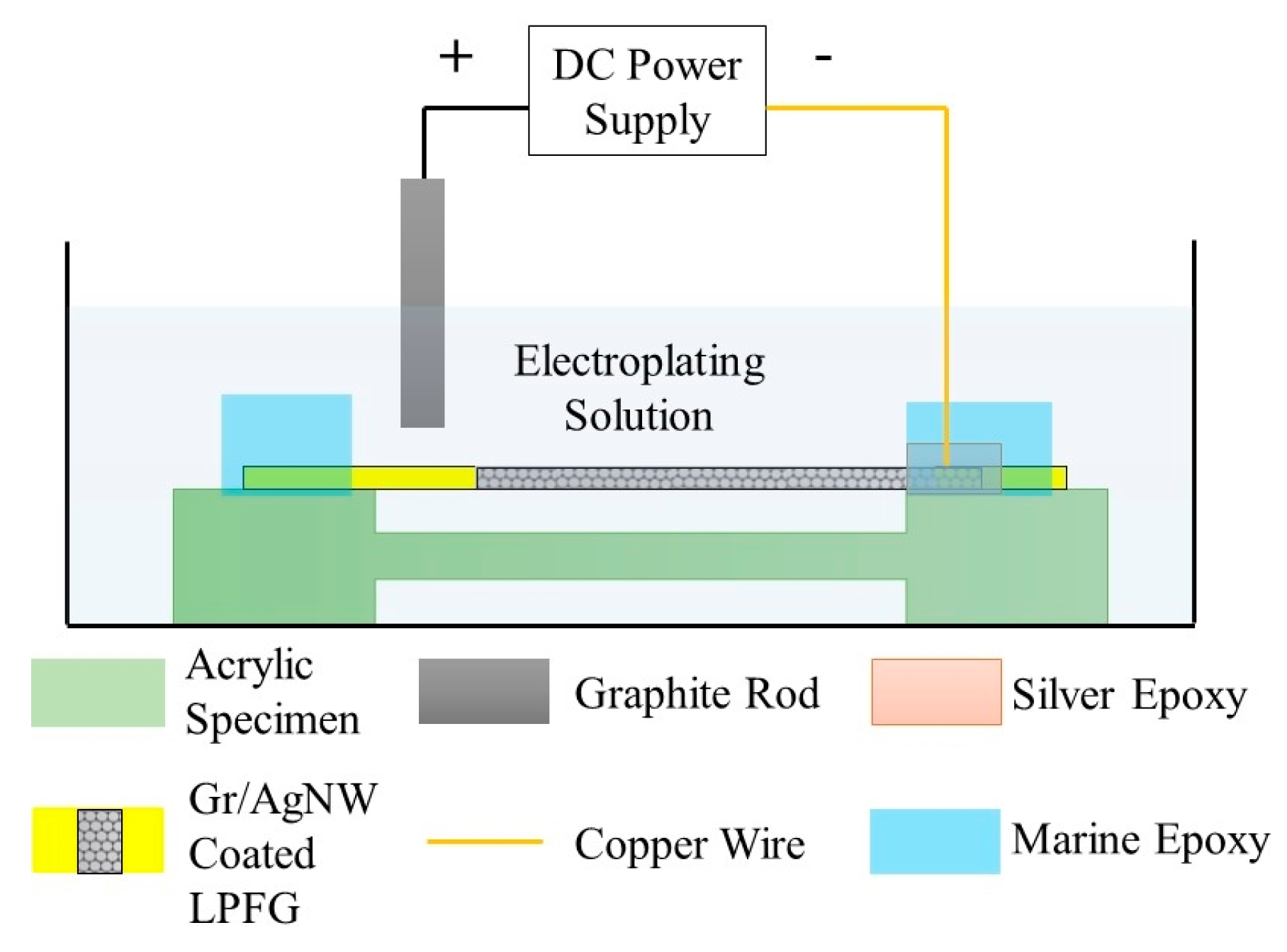 Sensors 20 01598 g003