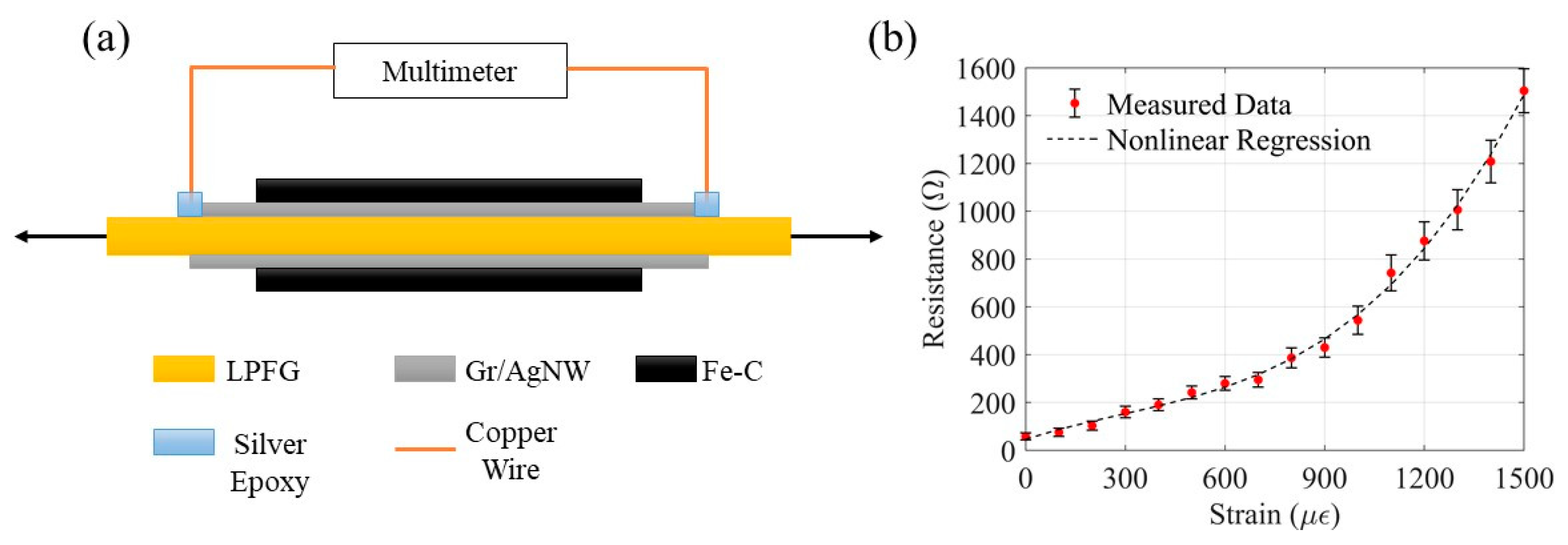 Sensors 20 01598 g007