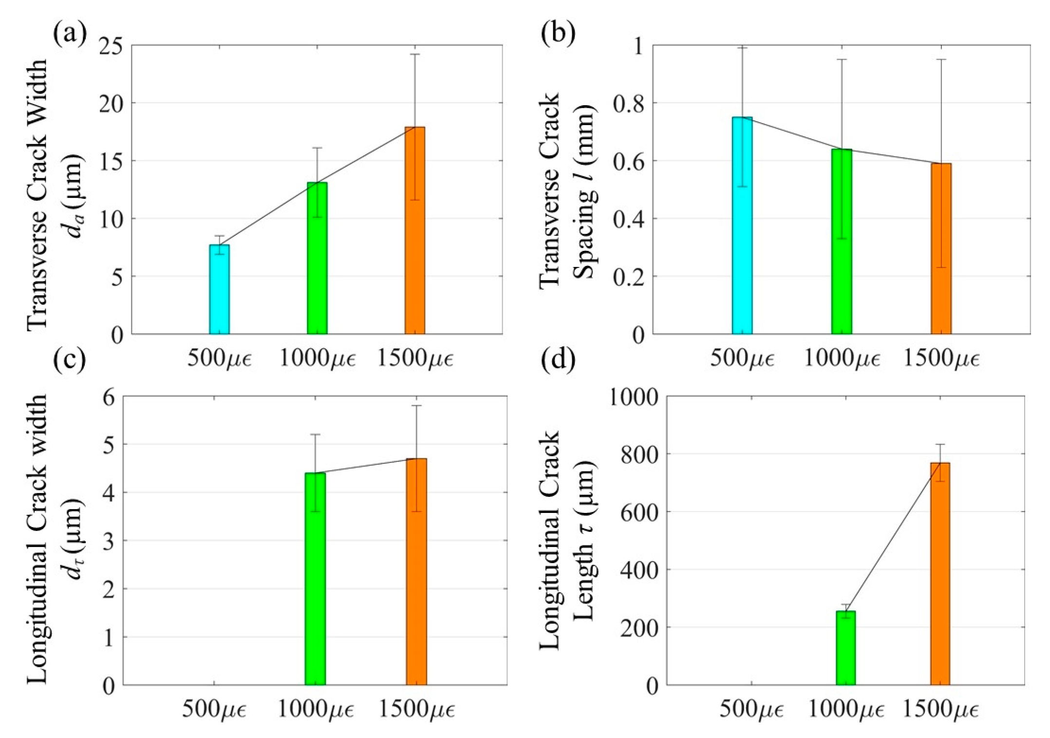 Sensors 20 01598 g008