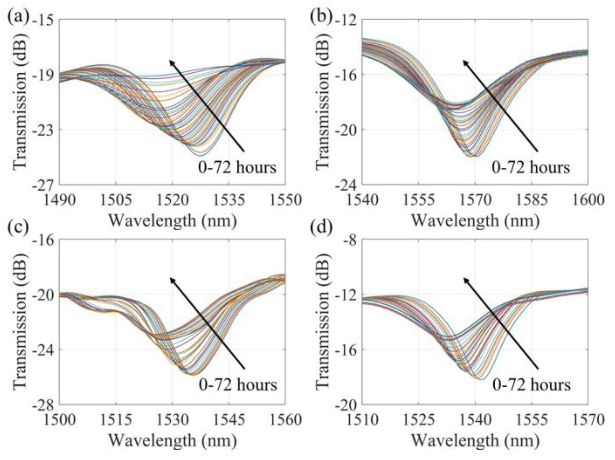 Sensors 20 01598 g009