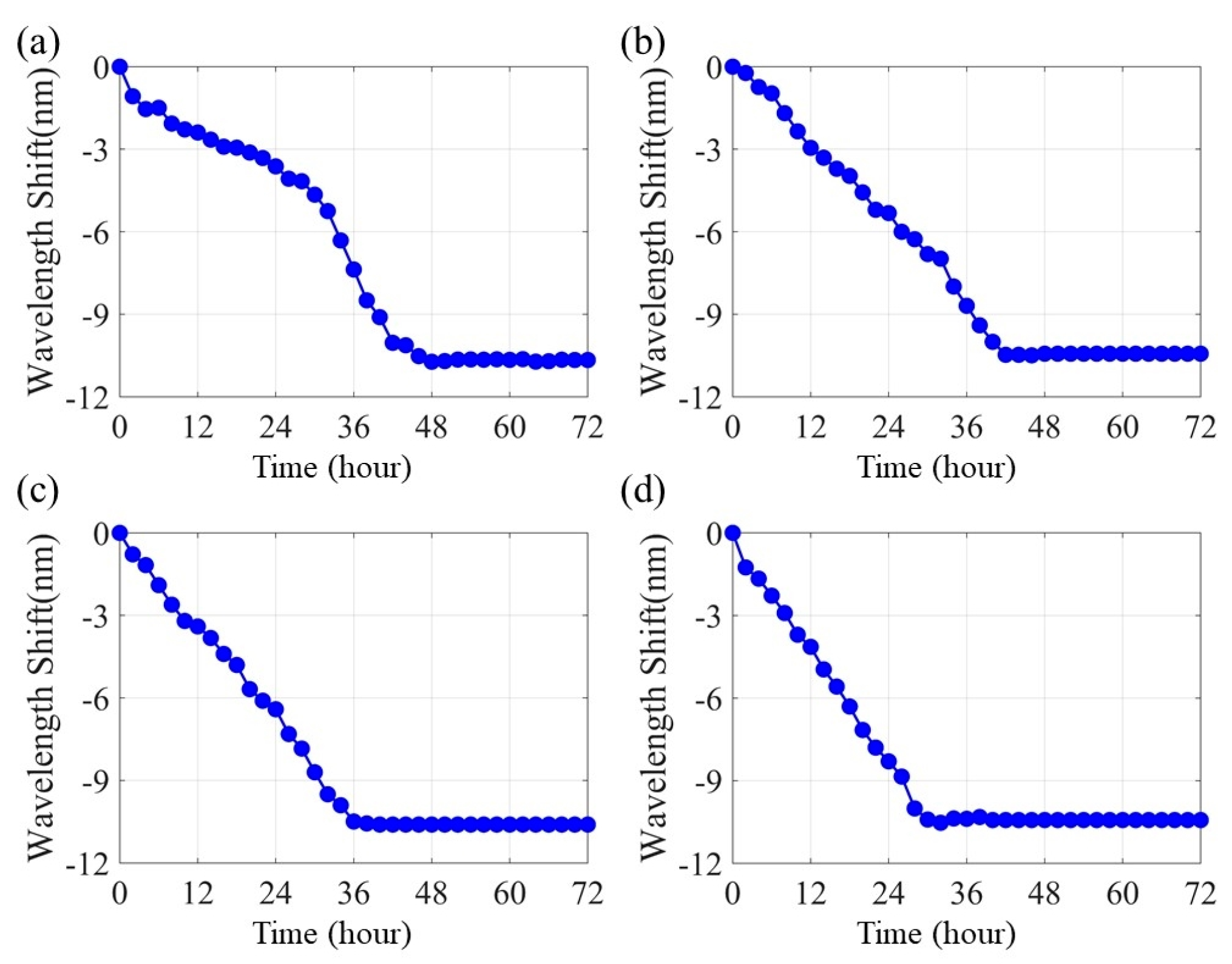 Sensors 20 01598 g010