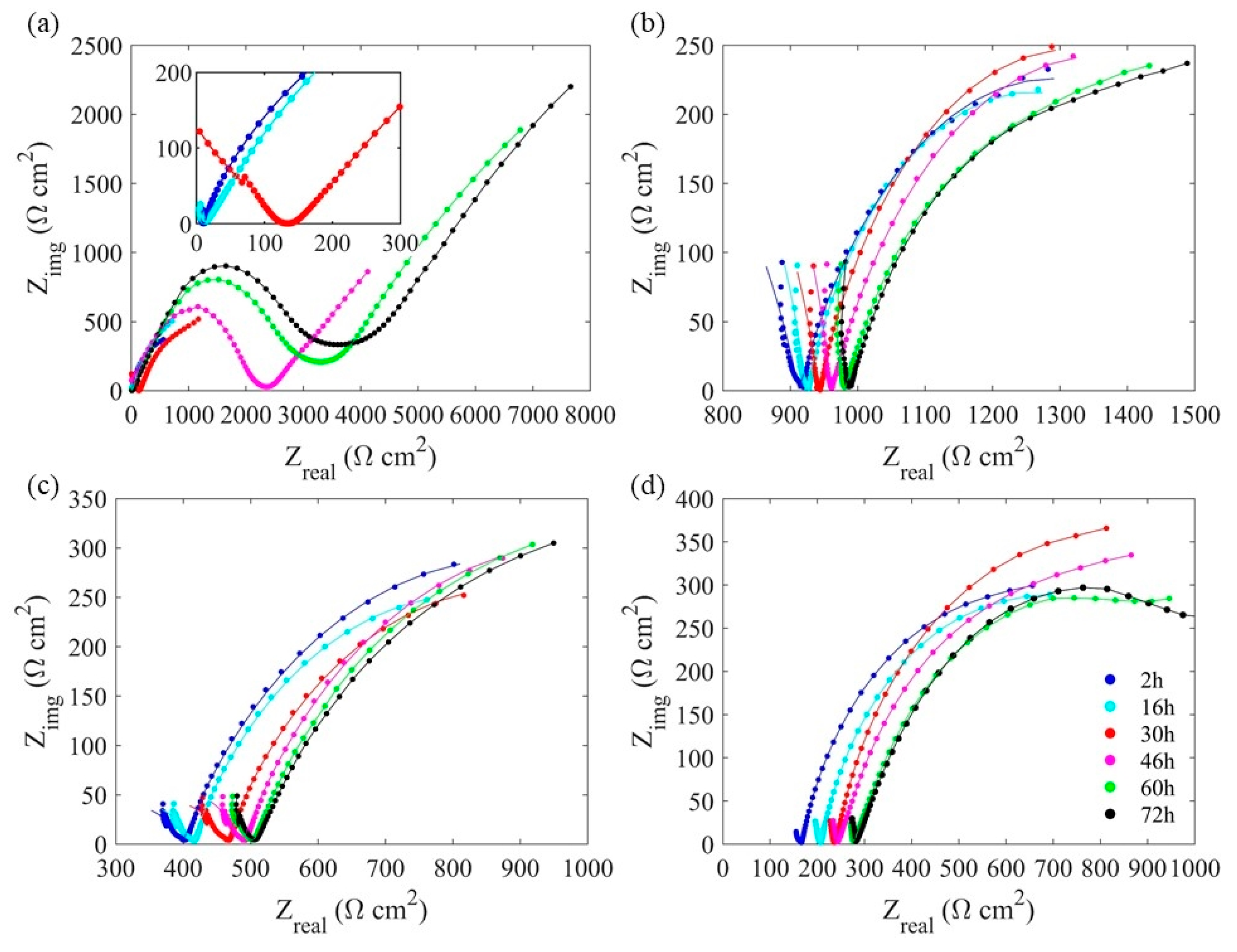 Sensors 20 01598 g011