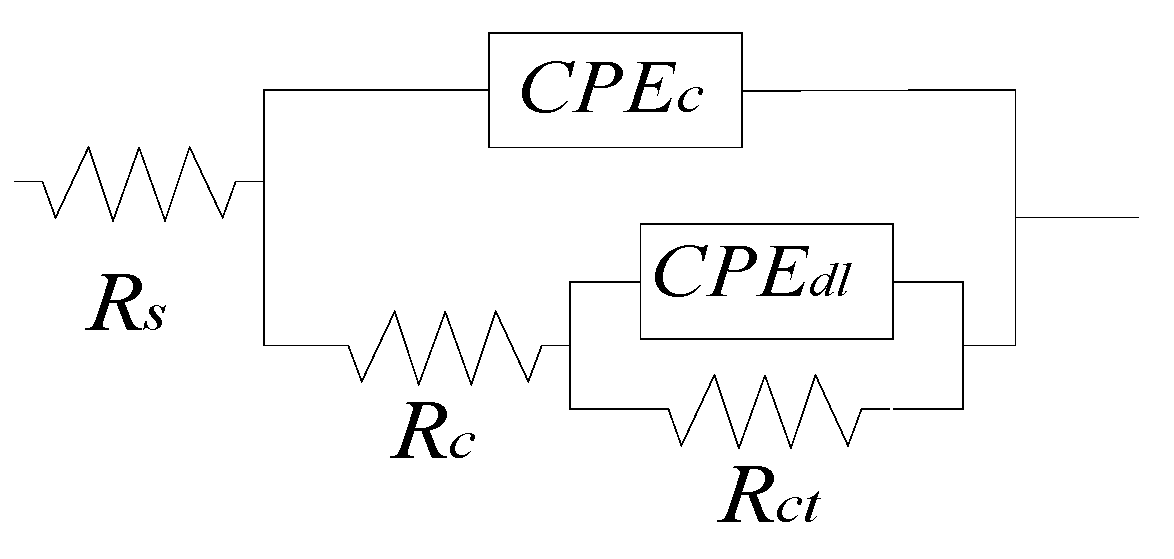 Sensors 20 01598 g012