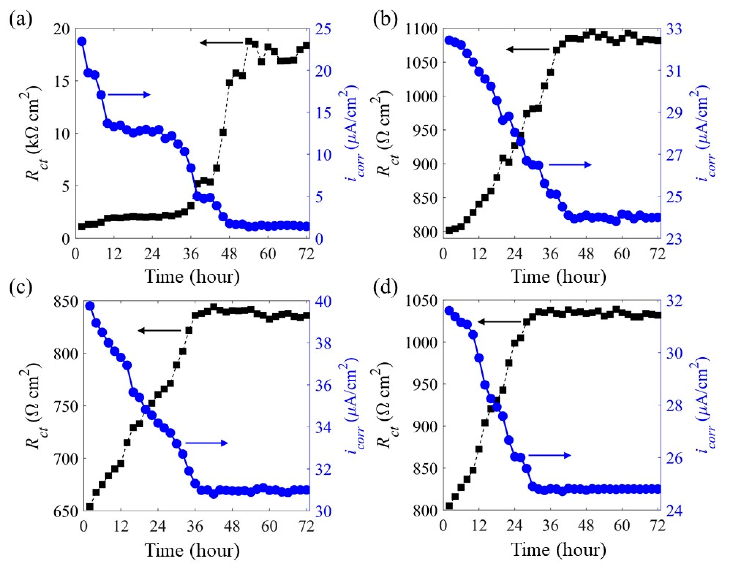 Sensors 20 01598 g013