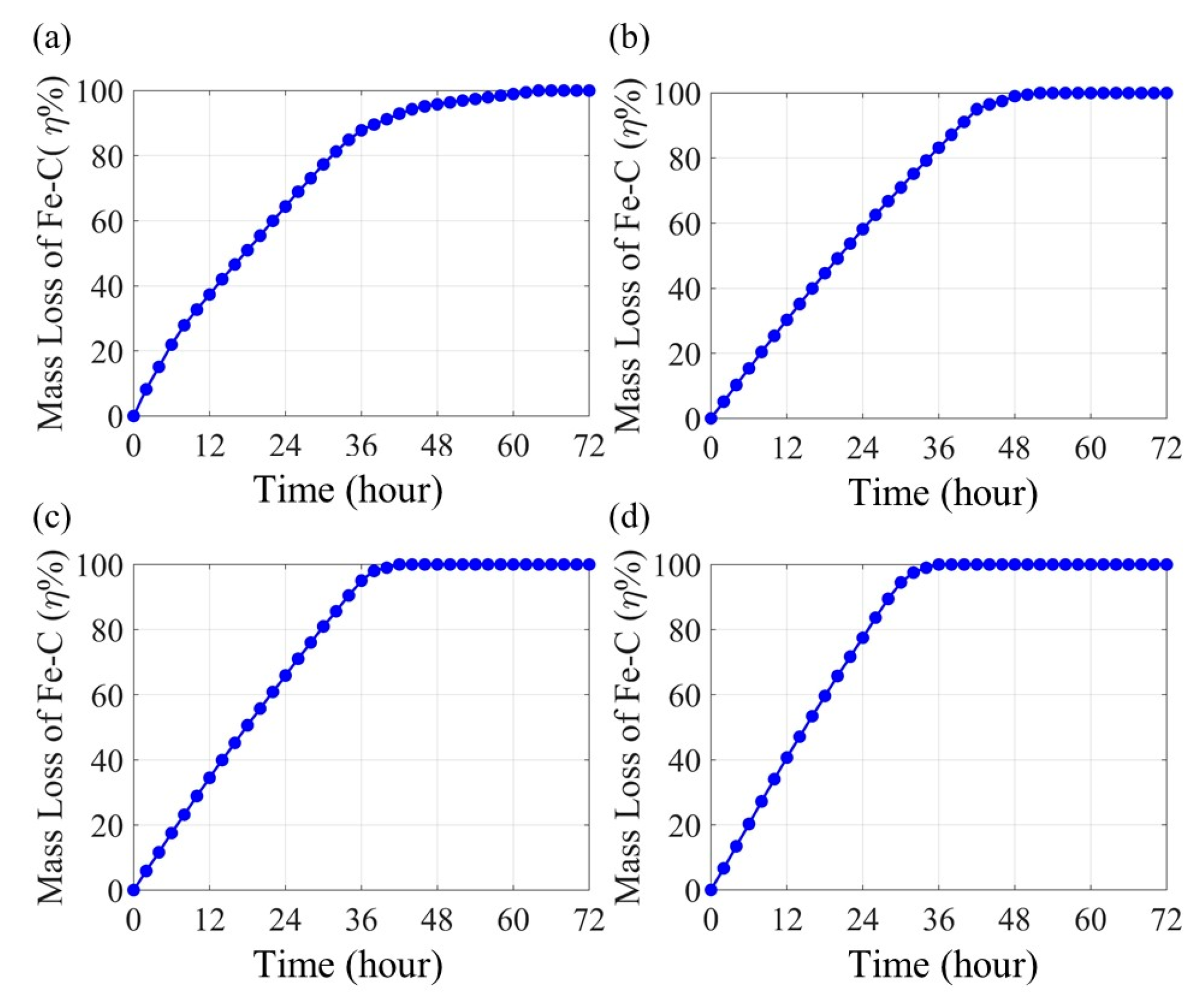 Sensors 20 01598 g014
